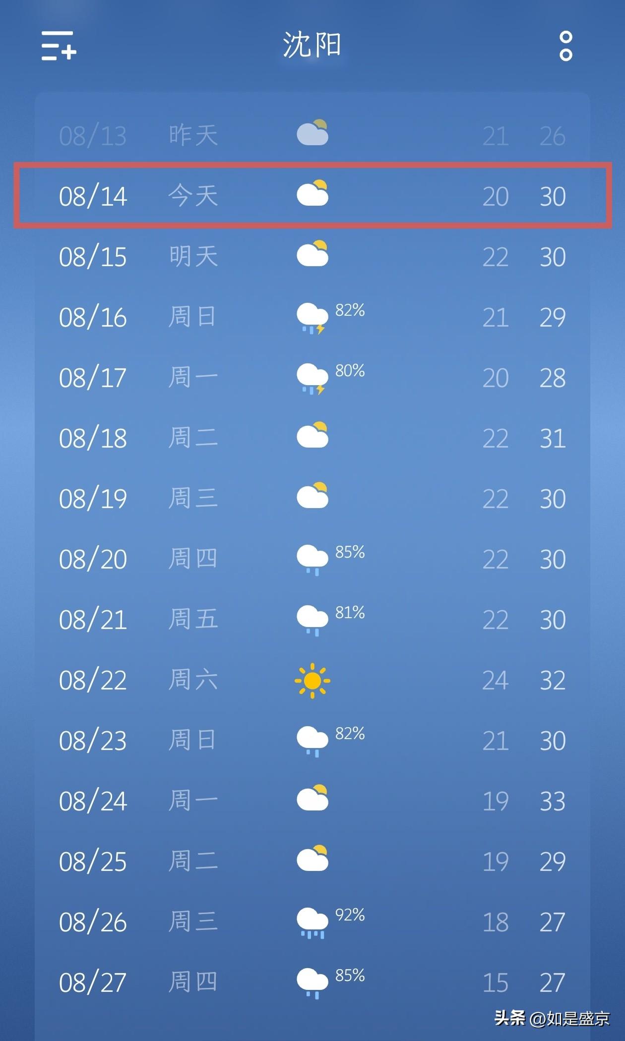 沈阳近期天气播报｜气温小幅回升，雨水马上要来…
 
今天是8月14号，立秋过后的