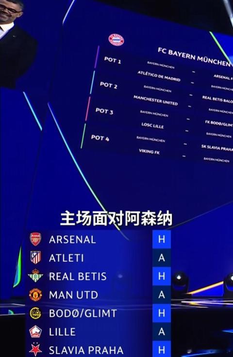 阿森纳名宿说不惧皇马拜仁等强敌 阿森纳主场打皇马、多特，客场踢拜仁、那不勒斯。基