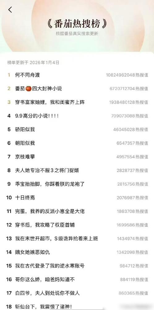 一个演员的定妆路透，能让一部尚未开拍的小说改编剧，在拥有海量作品的番茄小说平台上