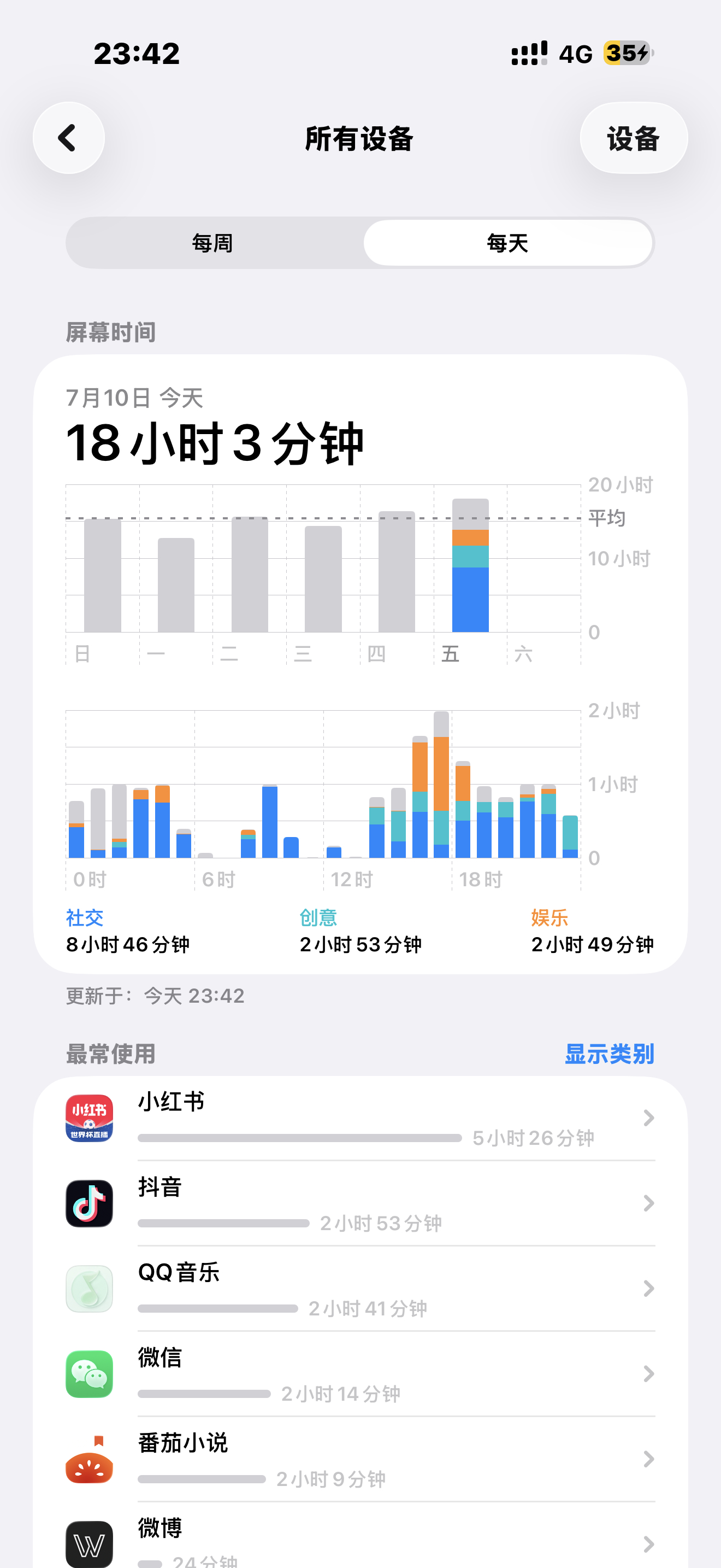 有什么好玩的… 为什么一直在玩 
