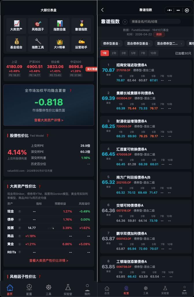 招商安瑞进取债券，景顺长城景颐丰利，鹏华双债加利这三个固收+产品，各有特色。招商