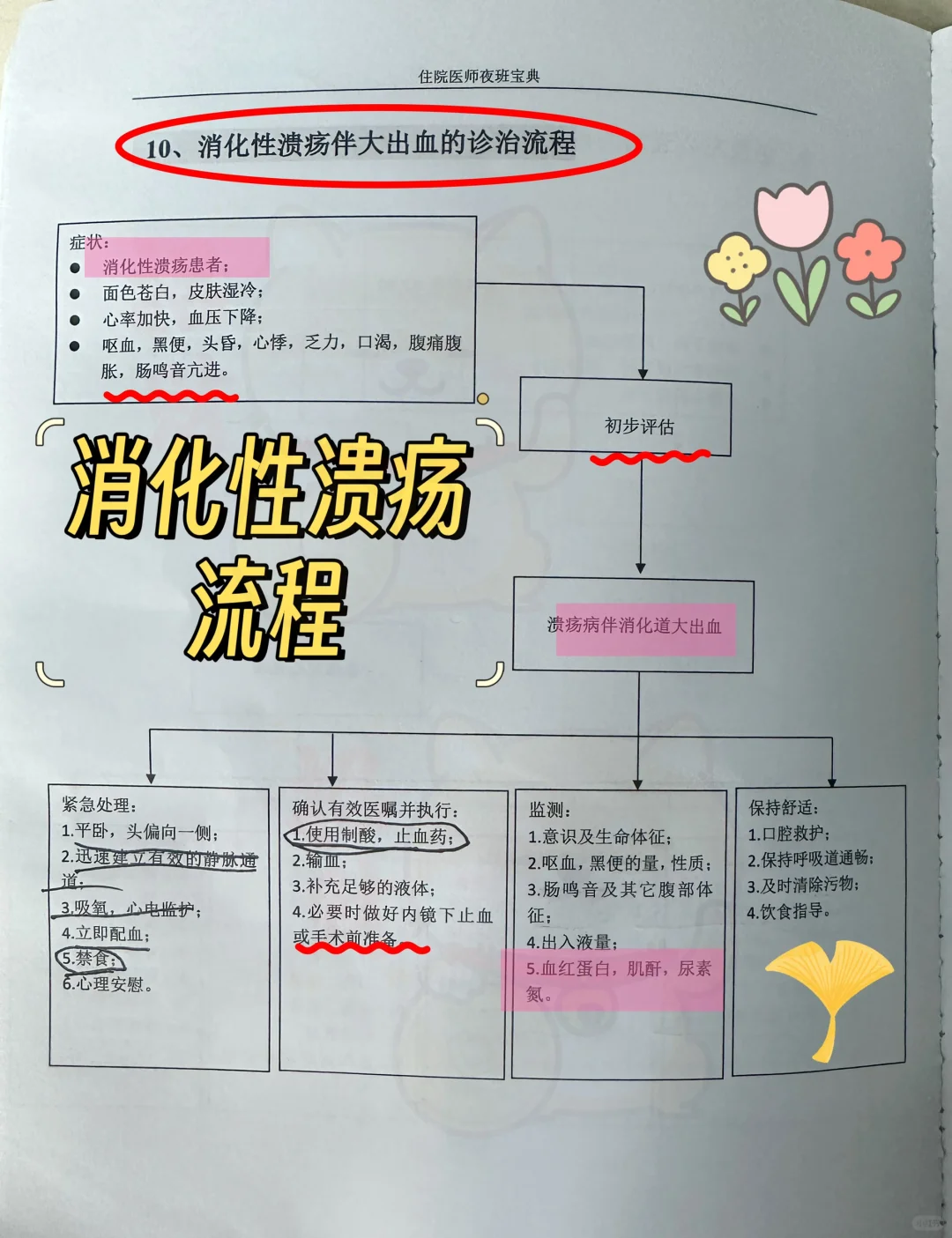 值班-消化性溃疡