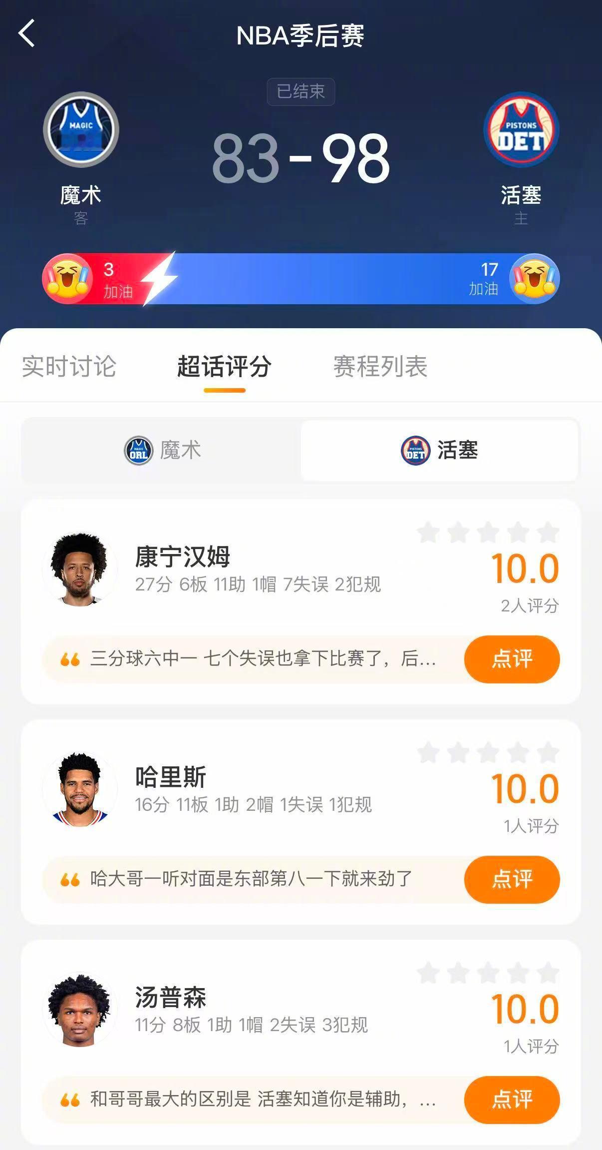 活塞1比1魔术 活塞终结季后赛主场连败魔咒 活塞98-83战胜魔术，系列赛1-1