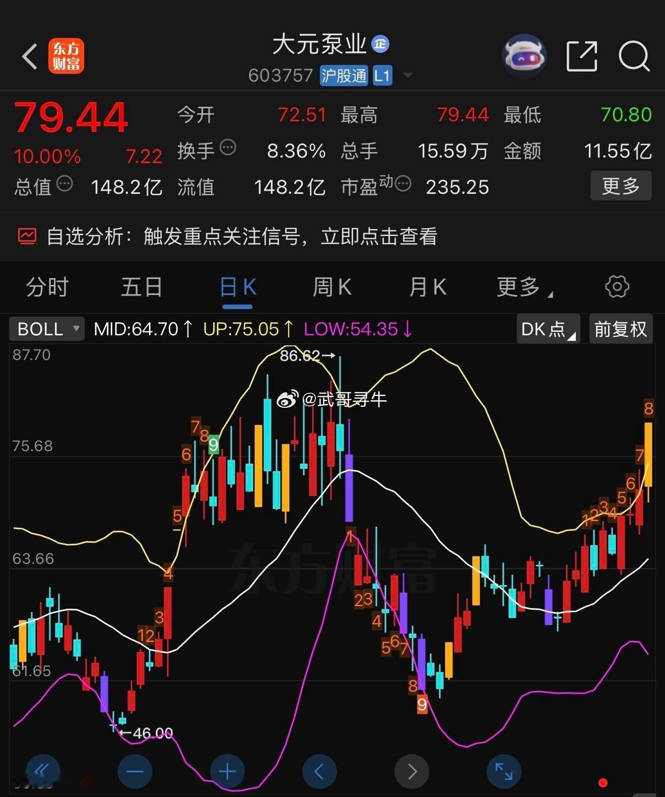 恭喜涨停！ ​​​