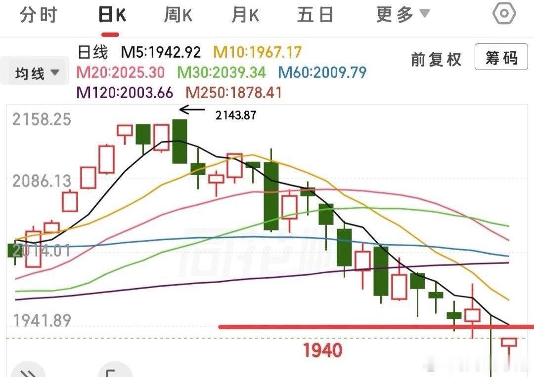 指数方面，外围受突发利空高开低走，整体承接尚可。今日A股大概率低开，反而留出上行