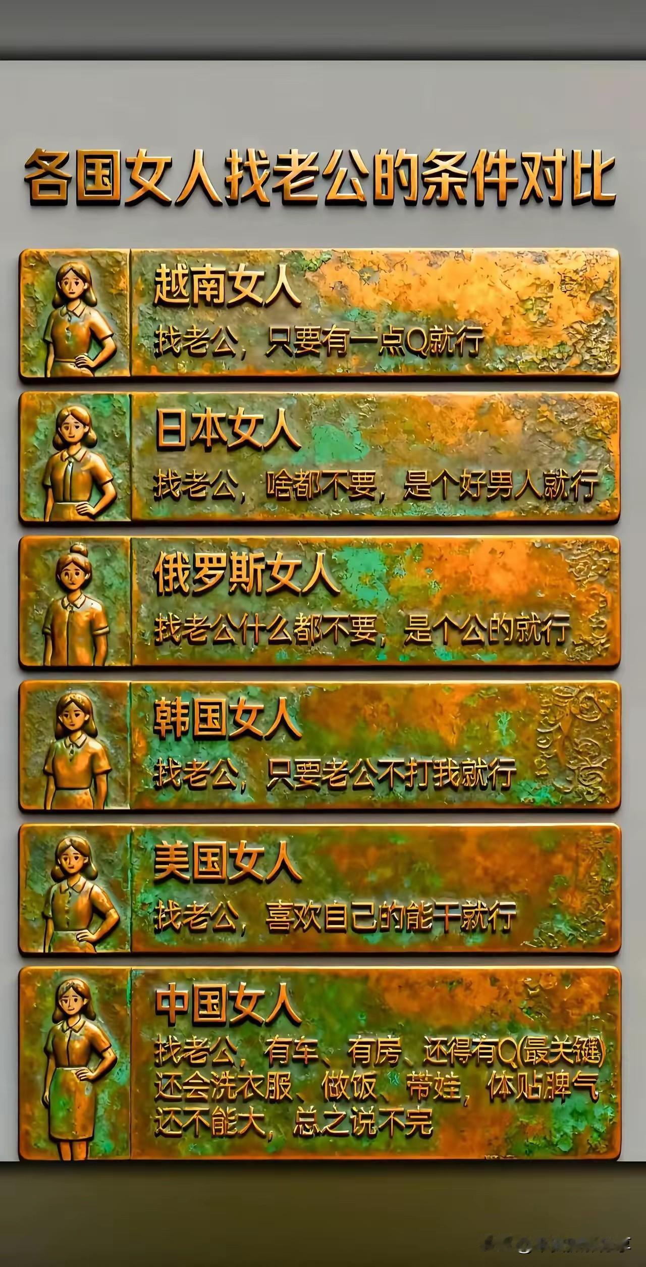 各国选夫标准，  又又又中国遥遥领先了！[赞] 。是制度问题？还是国人人品问题？