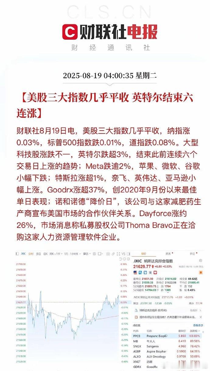 美股平收，等待杰克逊霍尔年会落地，这次会议可能是鲍威尔美联储生涯的落幕秀。特斯拉