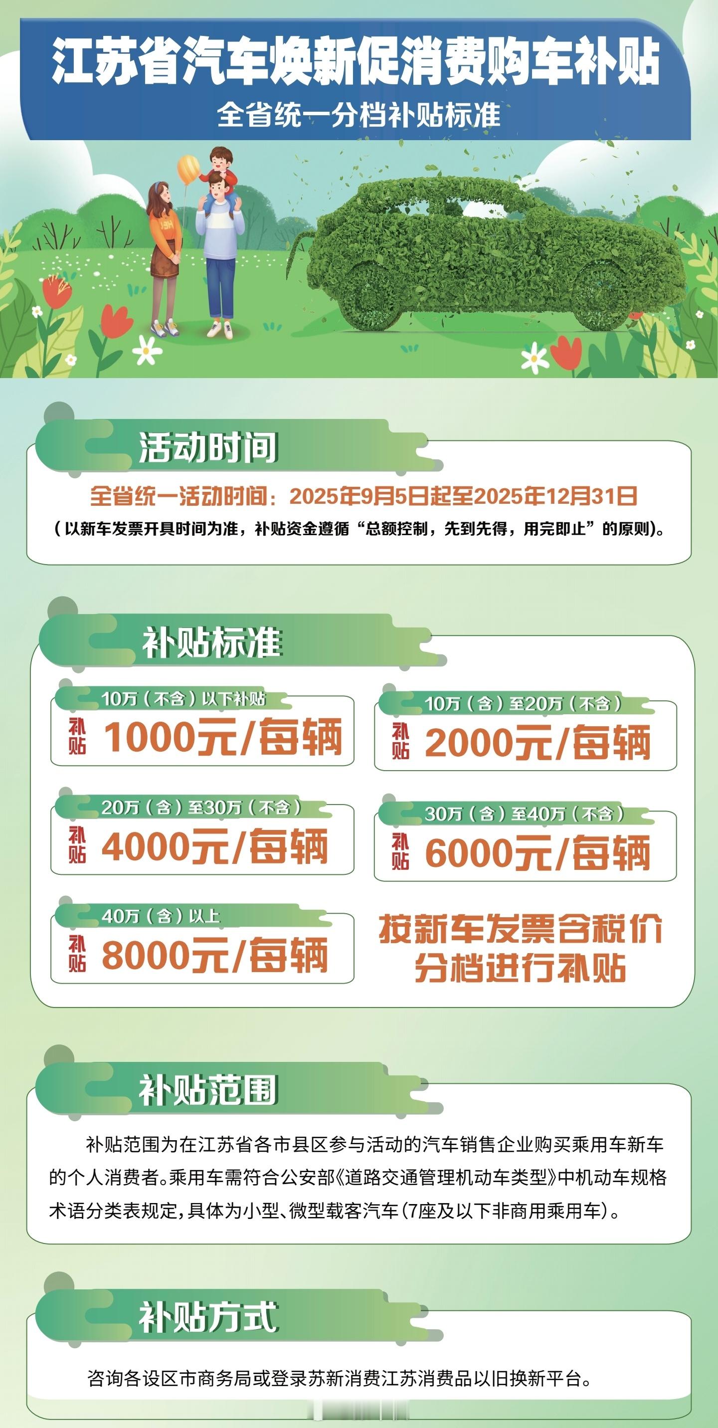 江苏的购车补贴到12月31日明年有没有暂时不知道最近要买车换车的要抓紧咯[吃瓜]