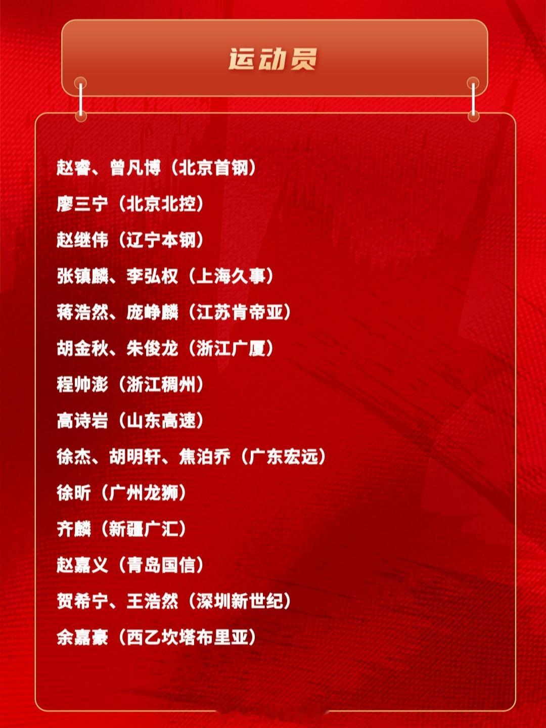 广东宏远胡明轩、徐杰、焦泊乔入选最新一期中国男篮国家队集训名单，旨在备战世界杯预