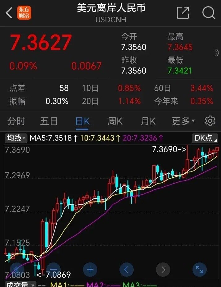 2025-1-12下周股市分析及明日预判大家好，今天是2025年1月12日星期日