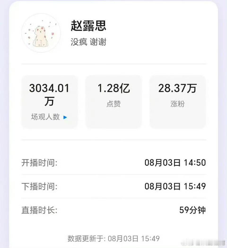 赵露思直播有三千多万人观看过赵露思直播三千多万人观看过赵露思直播有三千多万人观看