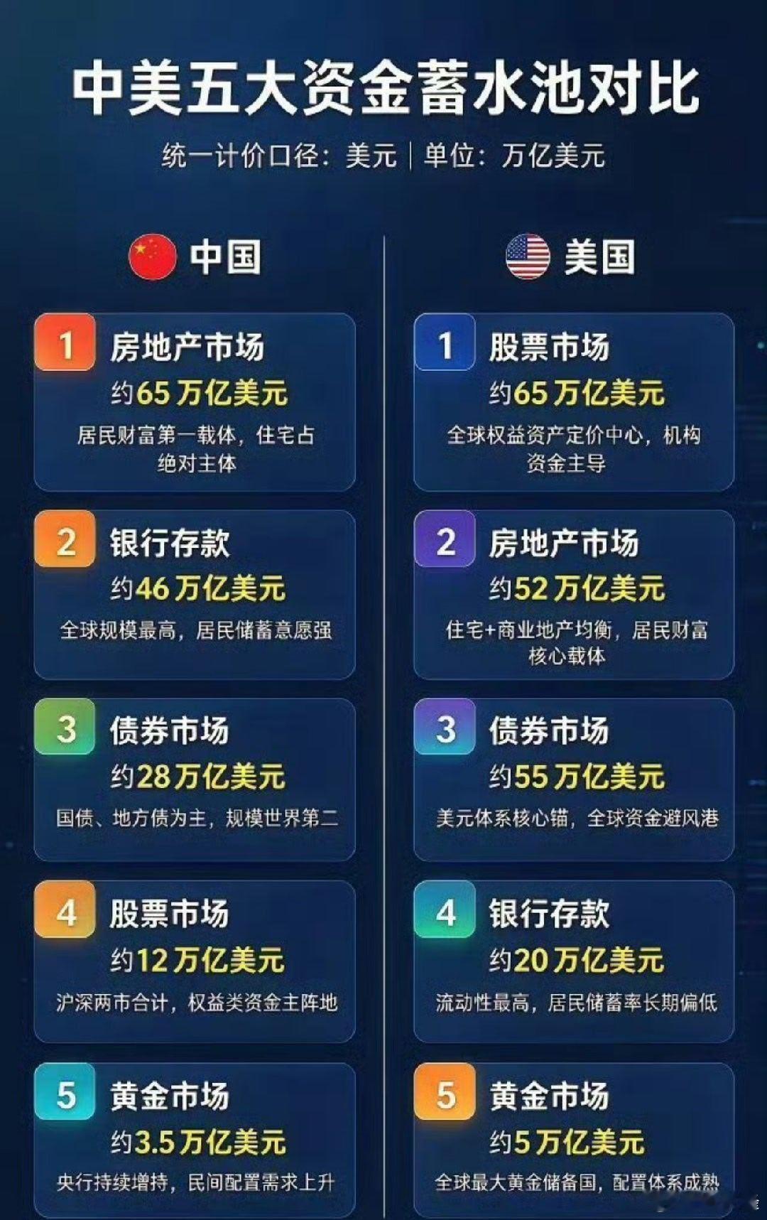 资金对比 ​​​