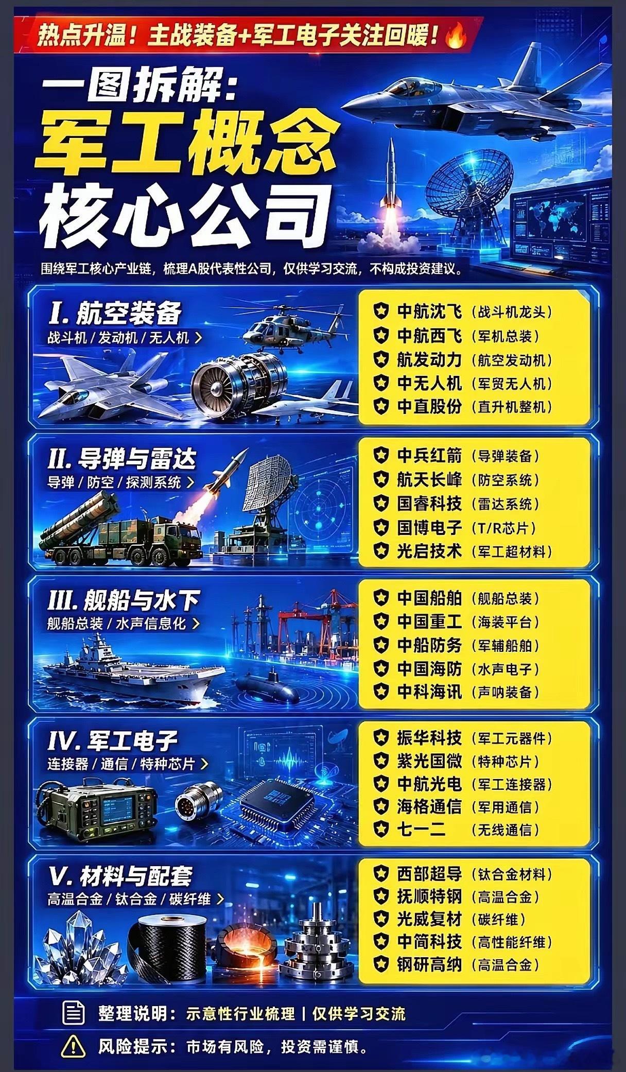 军工板块迎来回暖窗口？五大黄金赛道核心龙头全梳理，新一轮行情要启动？ 