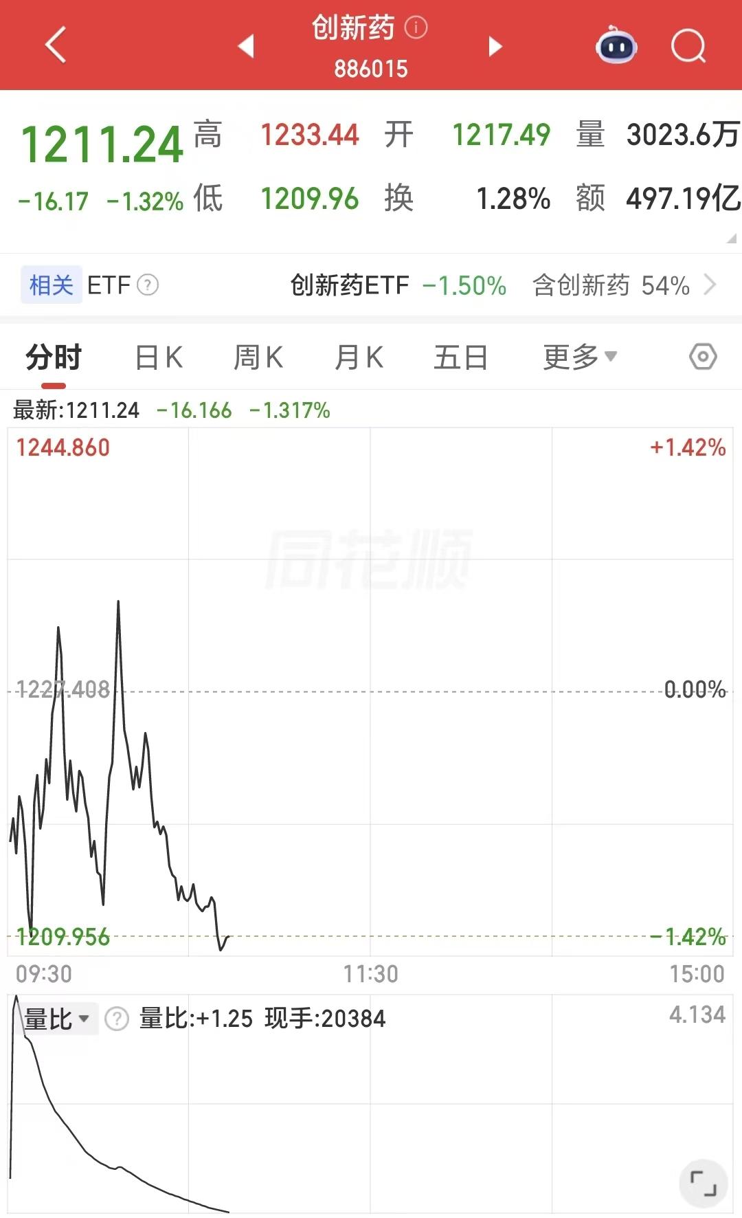 网上有个“梦若神机”的博主，不知道是不是前年喊着要满仓中小银行那位。

竟然异想