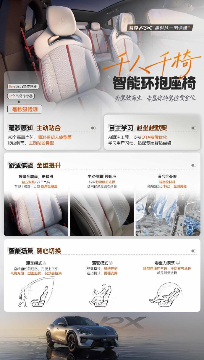 智界RX创新智能环抱座椅首发除了外观，这次智界RX在座椅上真没少下功夫，直接上了
