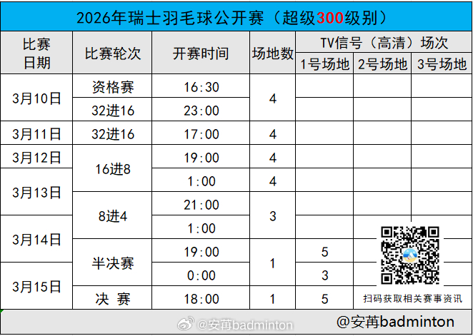 2026年瑞士羽毛球公开赛首日赛程（图1）完整签表（图2）开赛时间（图3）🟣一