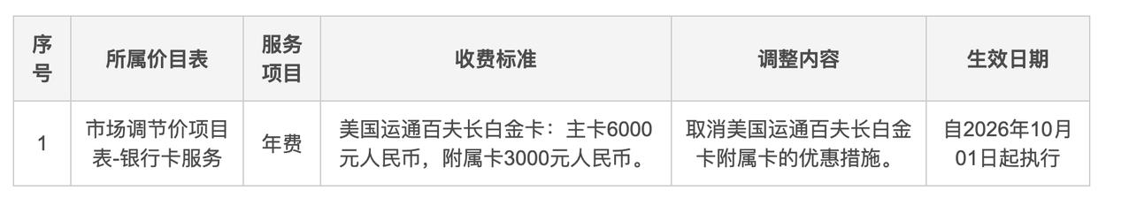 宁波银行取消运通百夫长附属卡优惠
宁波银行公告称，自2026年10月1日起调整部
