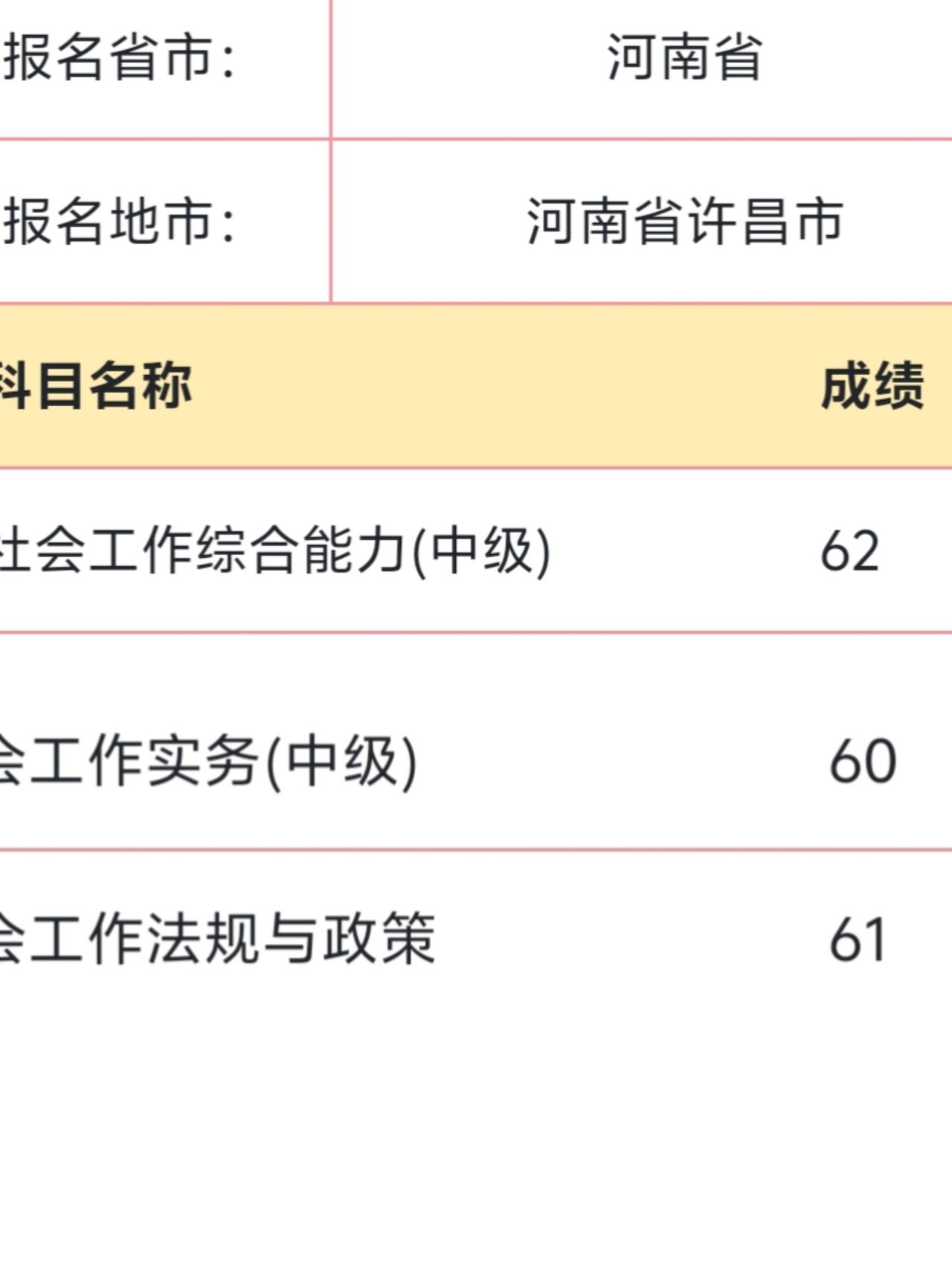今天是社工成绩公布的第一天，特别开心，我考过了！
查分之前满心忐忑，悬着一颗心，