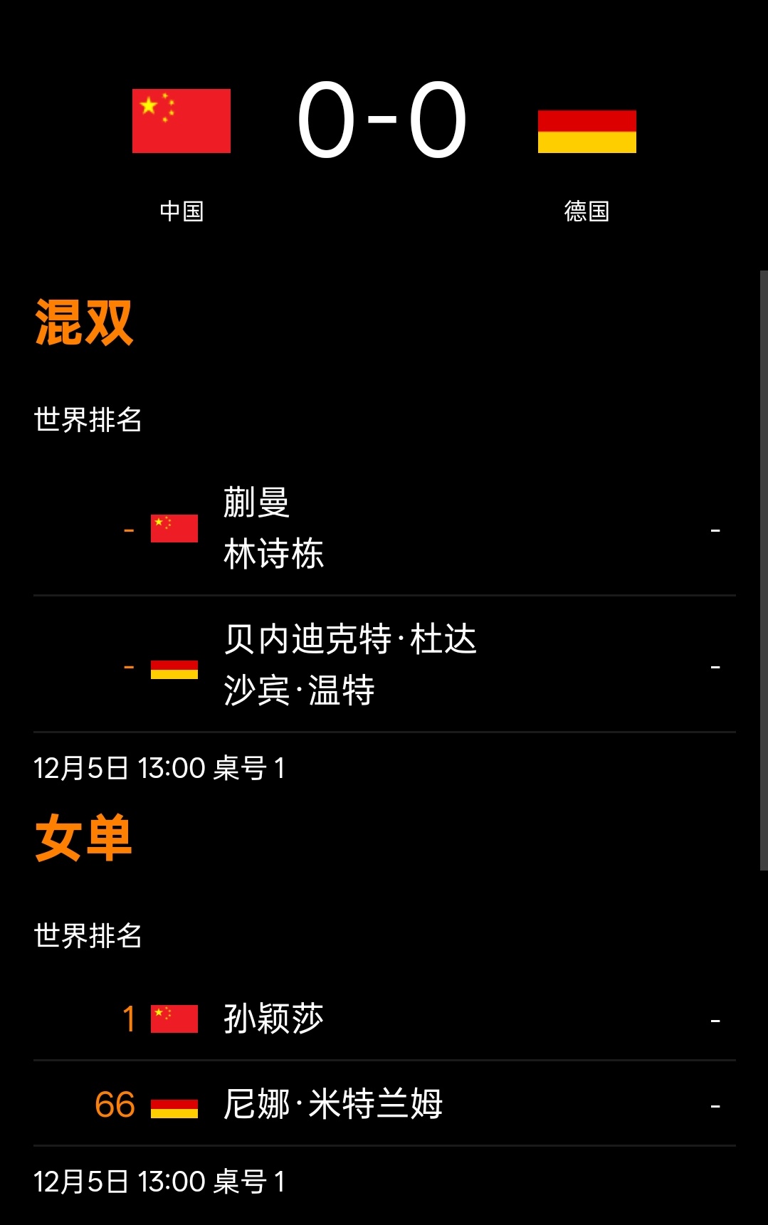 2025成都ITTF混团世界杯第二阶段大循环12.05  对阵：中国🇨🇳 v