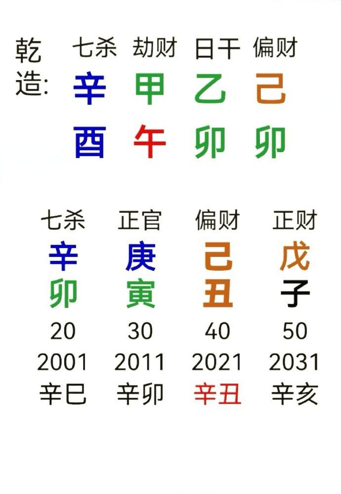 八字四柱理论分为新派，旧派，盲派，本质都是江湖算命骗术。四柱八字伪易学理论的由来