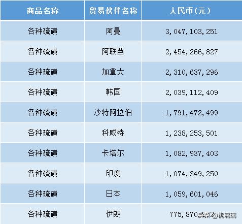伊朗战争打响，连中国的农民都可能受到影响，这里面有很重要的一个原因是中东是全球主
