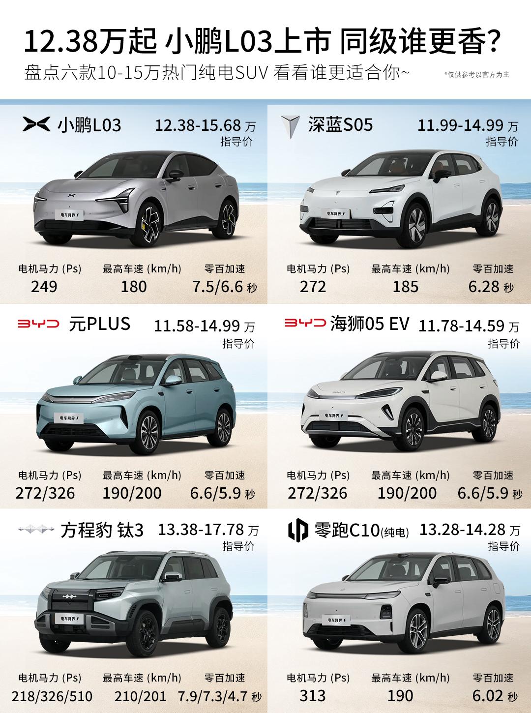 小鹏MONA L03上市，推出纯电及超级增程两种动力版本，覆盖Plus、Max及
