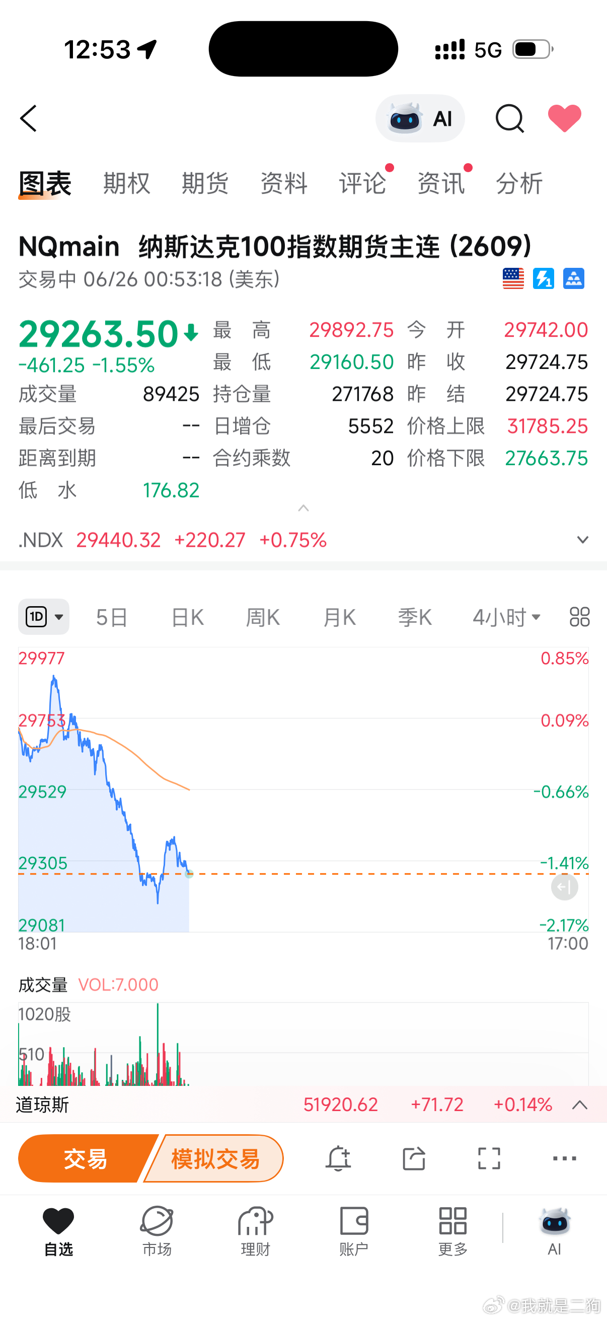 下次满仓的时候我就在群里说，我担不起骂名，我脆弱，受不了打击 
