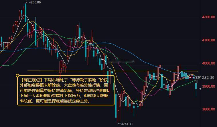 【9月11日收评：下周市场处于“等待靴子落地“阶段 外部加息警报未解除前 大盘难