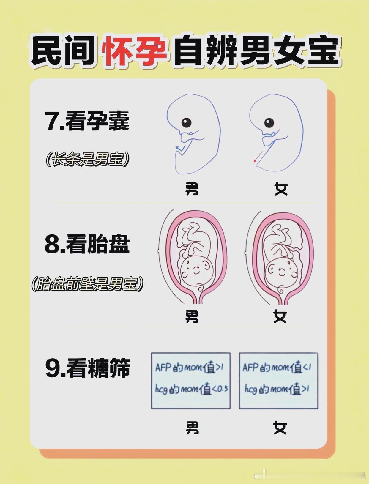 辨别男女的方法一览 