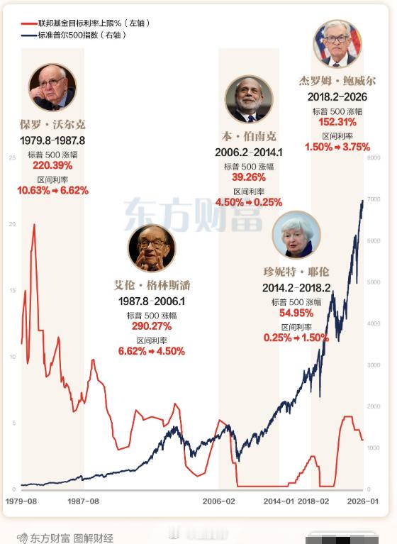 早间观察黄金 A股[超话] 1月31日早间观察周三晚上，榜主警示周四黄金、白银、