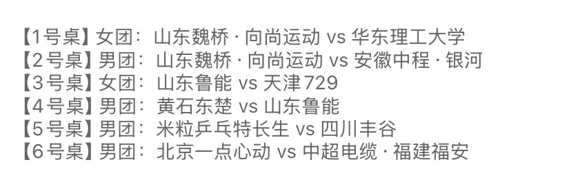 莎头 🏓 2026乒超联赛 【2026年中国乒乓球俱乐部超级联赛】（第二阶段）