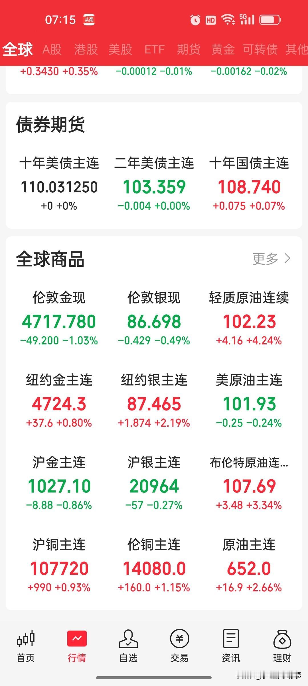 隔夜全球要闻速览：地缘冲突升级，科技板块集体回调
 
隔夜全球市场风云变幻，地缘