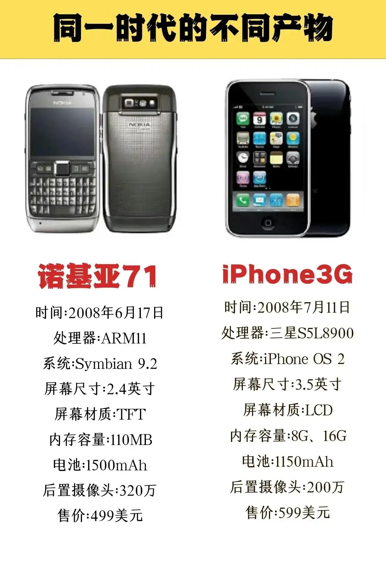 现在真的想象不到，诺基亚71和iPhone 3G 居然是同一年推出的产品。
现在