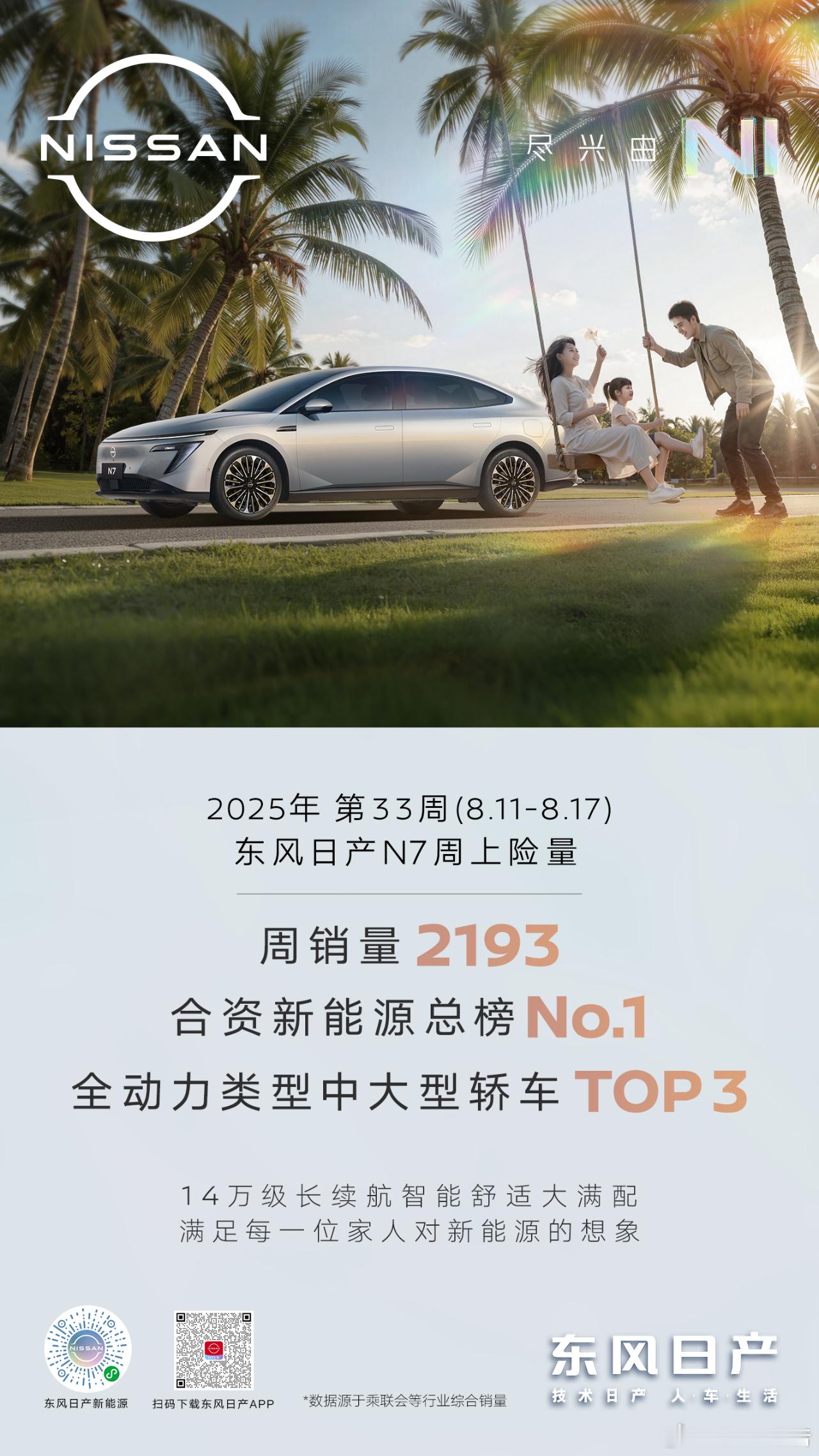东风日产N7 2025年第33周销量 2193辆2025年 第33周(8.11-