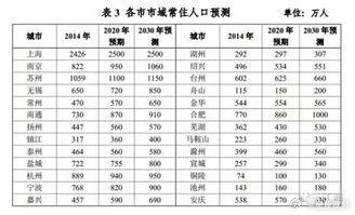 空间规划藏玄机 　　在风水学上，厨房掌理财、财富；房间掌个人运势、婚姻、桃花；客