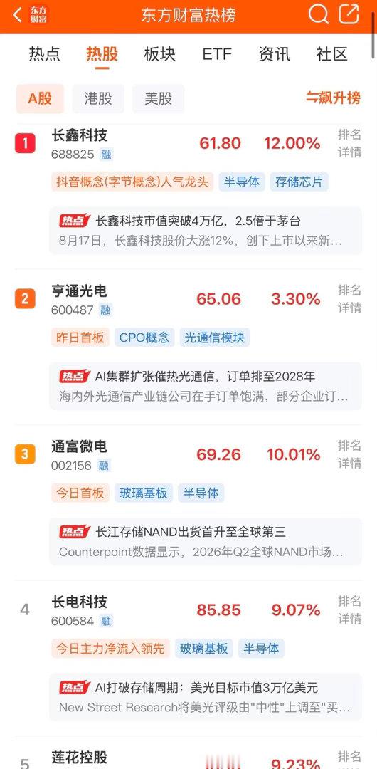 2026年8月17日，各大股吧前十热股:淘股吧: 1.金螳螂 2.天洋新材 3.