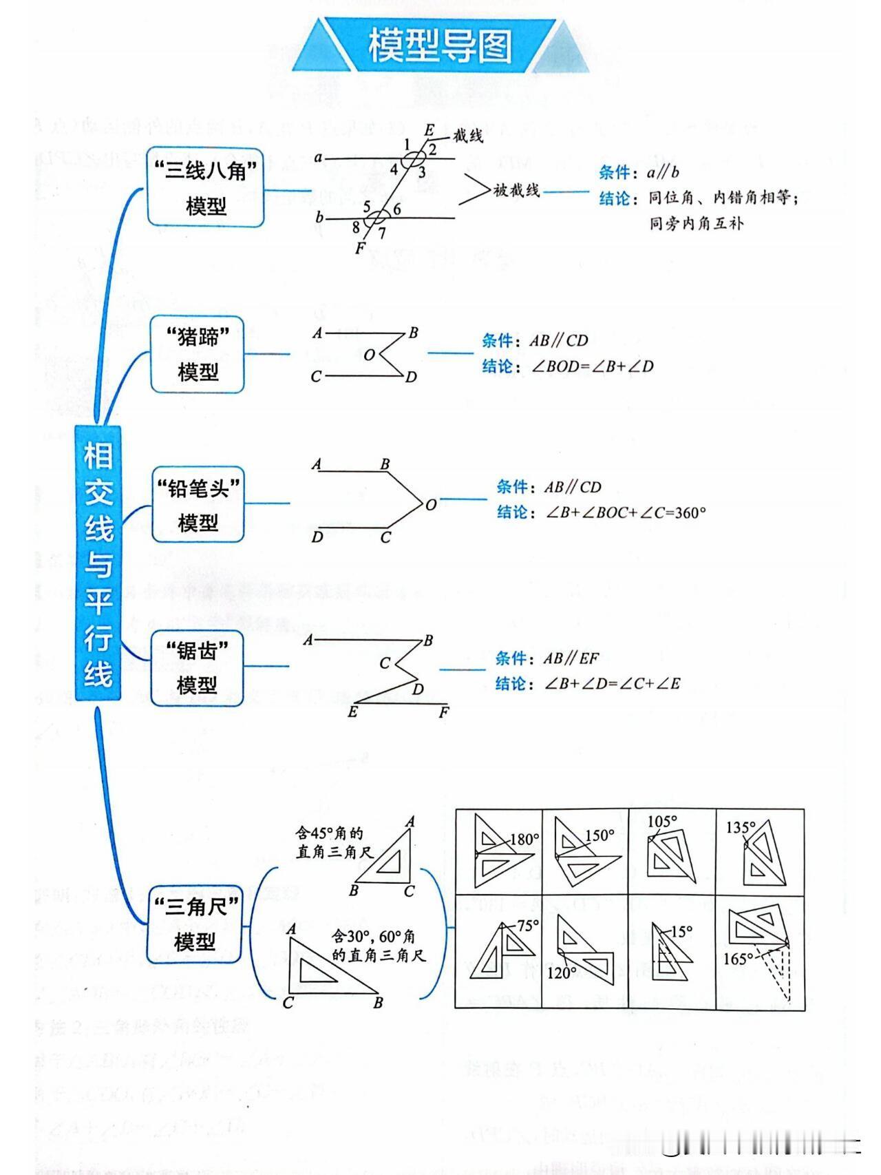 【超全整理，建议收藏！初中几何模型汇总】
超全整理，建议收藏！初中几何模型汇总！