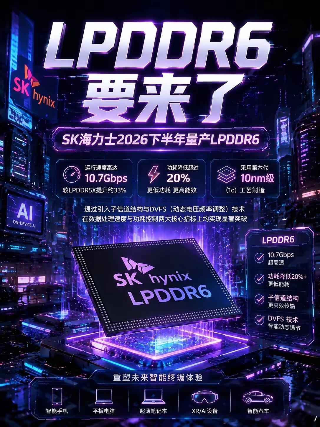 长鑫也将在年底量产LPDDR6…… 