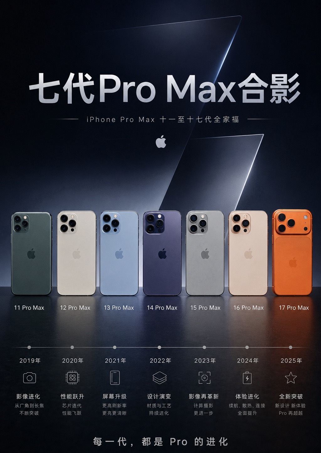 七代iPhone Pro Max全家福，这么多机型，你心里觉得哪一代Pro Ma