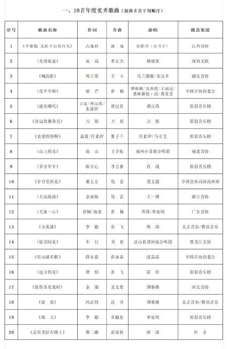 【周深三首歌曲斩获年度演唱荣誉】
近日2025年度优秀歌曲推选终评结果出炉，周深