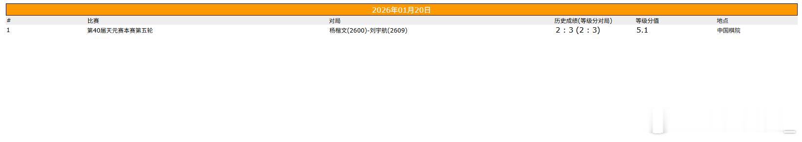 围棋比赛 第40届天元赛挑战者决定战 