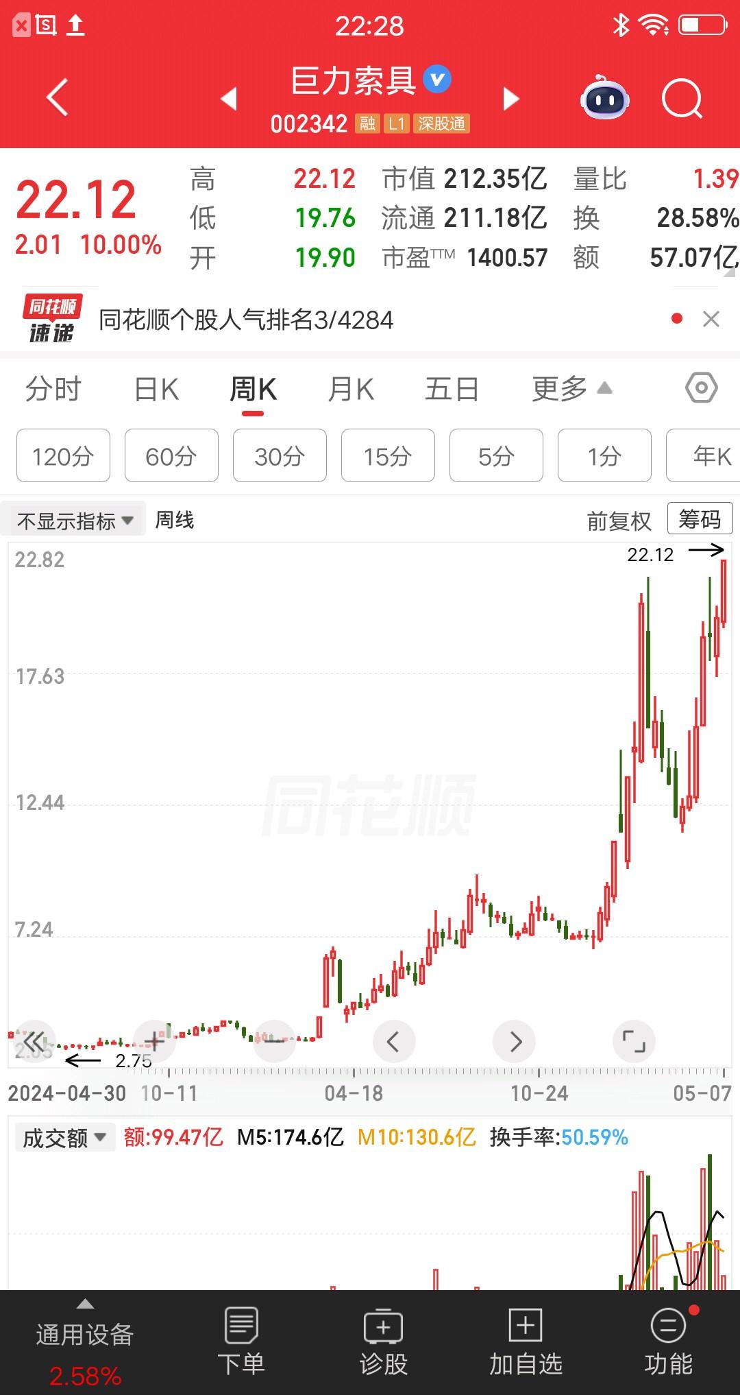 一位安徽的股民，3元买入巨力索具，大概买了17万块。他学巴菲特做价值投资，拿了两