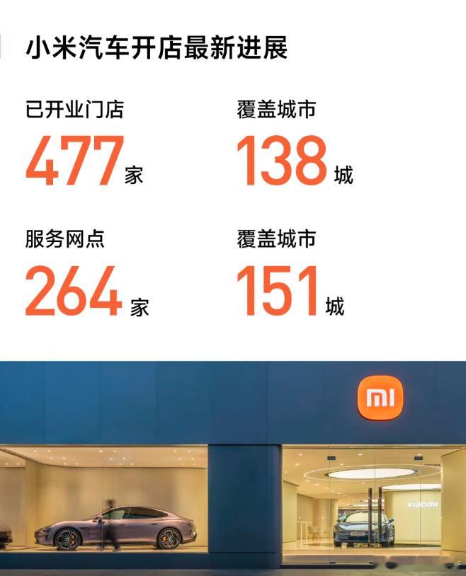 小米汽车门店冲刺500家1月3日，小米汽车公布的最新数据显示，截至2025年年底