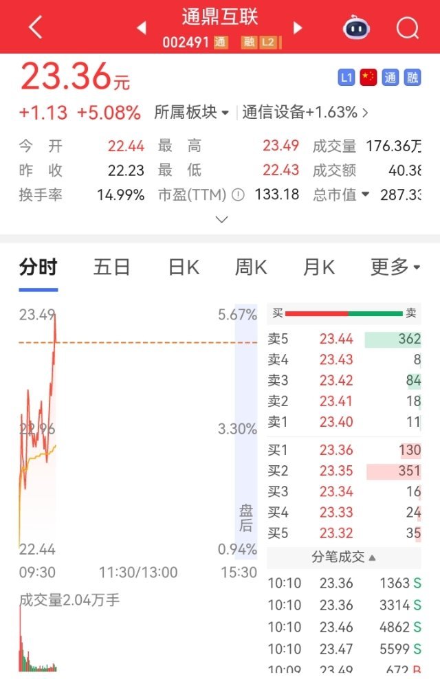 兄弟们这图片有没有同持仓，漂不漂亮？ ​​​