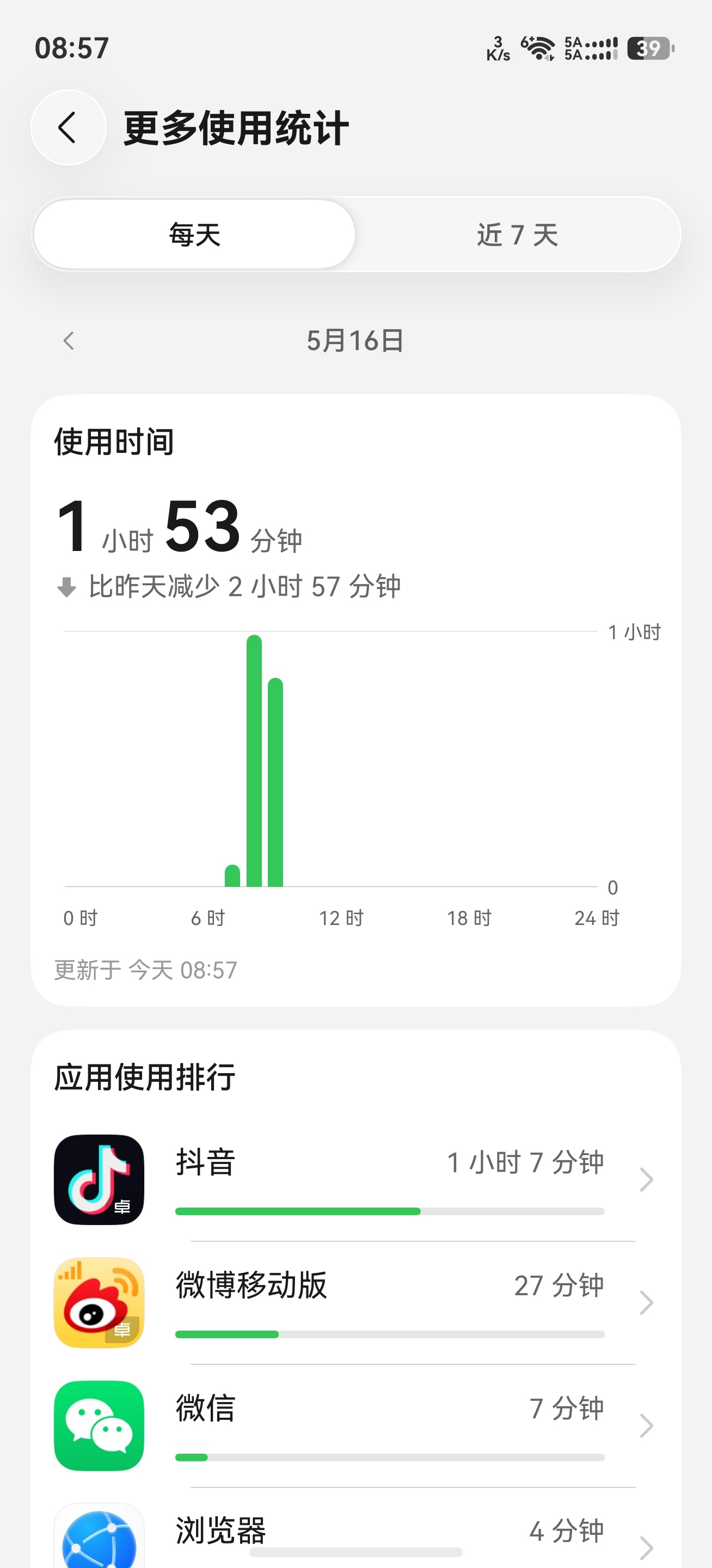 突击检查，看一下你耗时第一的应用是哪个？ 