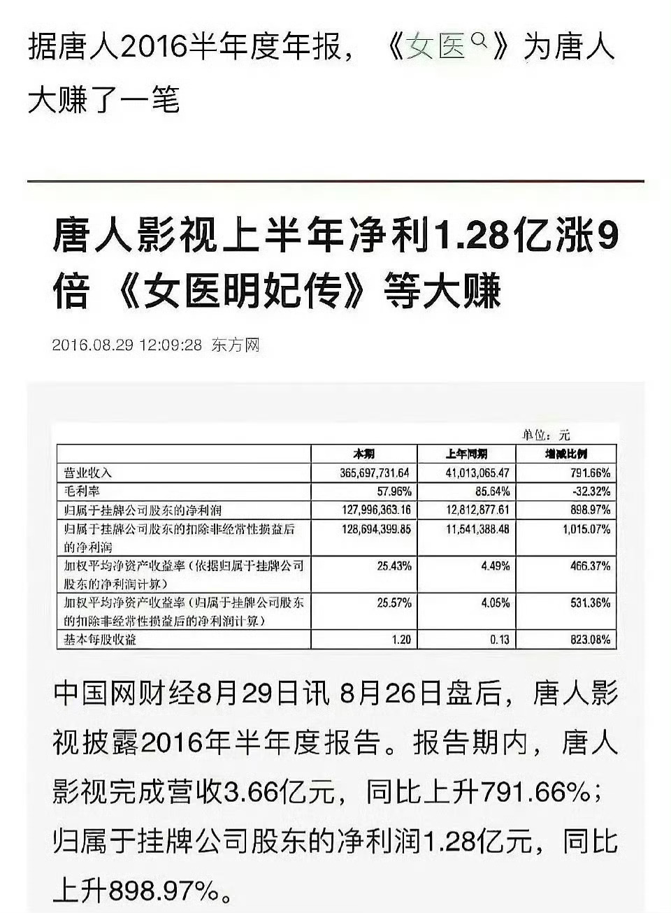 原来新丽古装在刘诗诗《女医明妃传》前也都扑街，我以为只有柠檬古装在刘诗诗《一念关