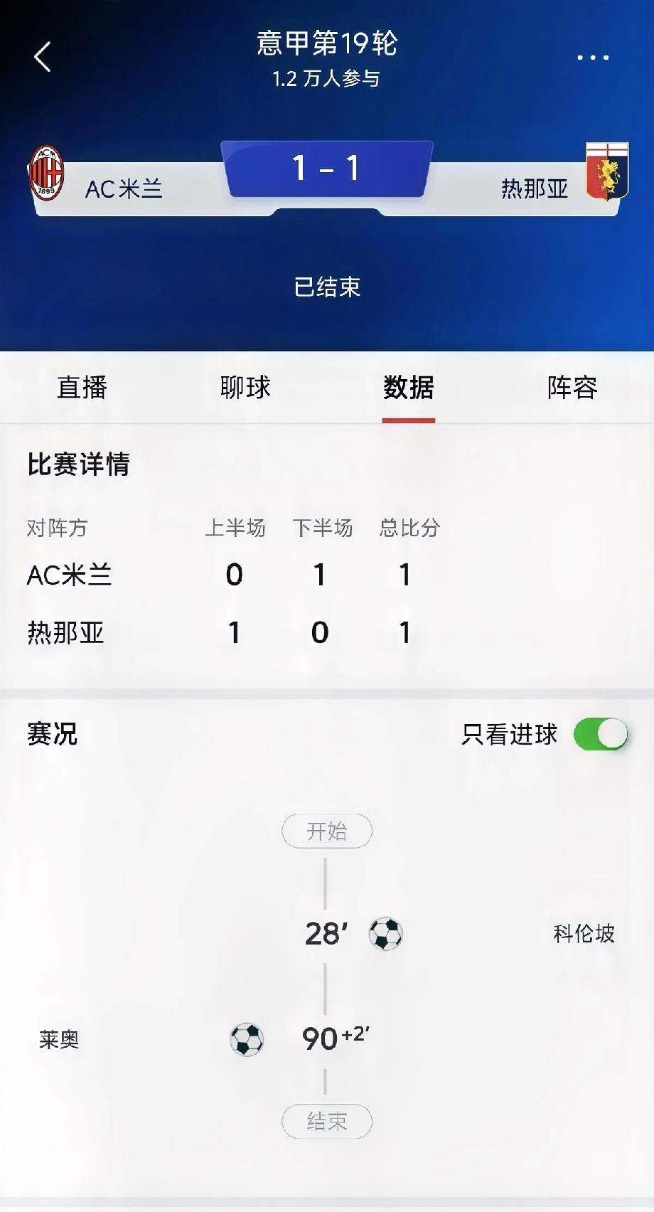 阿毛绝平＋差点被绝杀，剧情满满！
在刚刚结束的意甲第19轮比赛中，AC米兰主场2