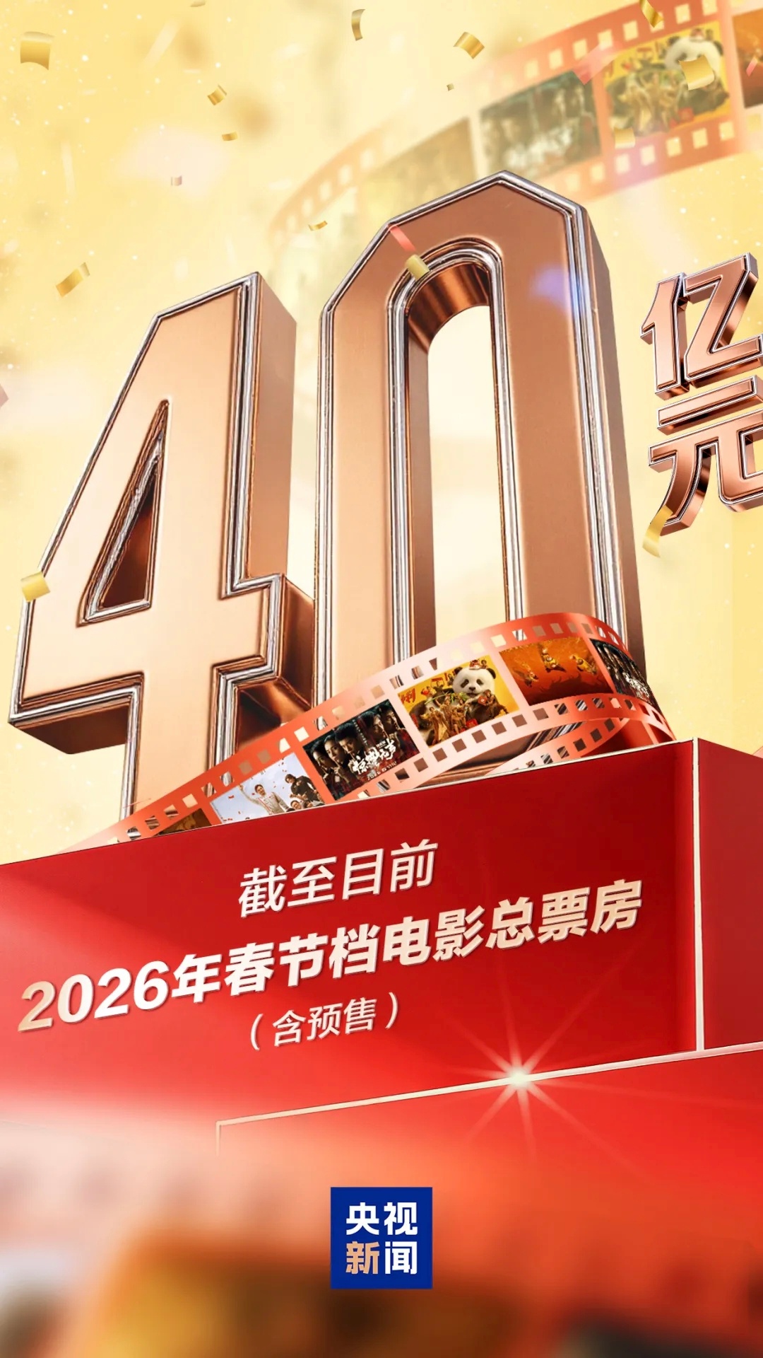【2026春节档总票房超40亿】据网络平台数据，截至2月21日12时，我国202
