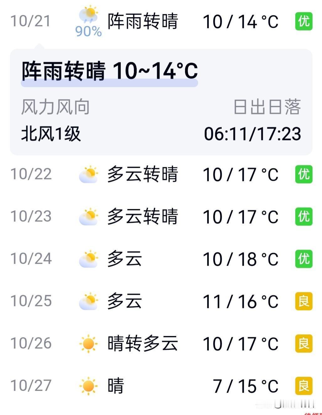 江苏人注意！11月要冻到发紫！最低-1℃❄️
 
紧急提醒！江苏11月的天气剧透