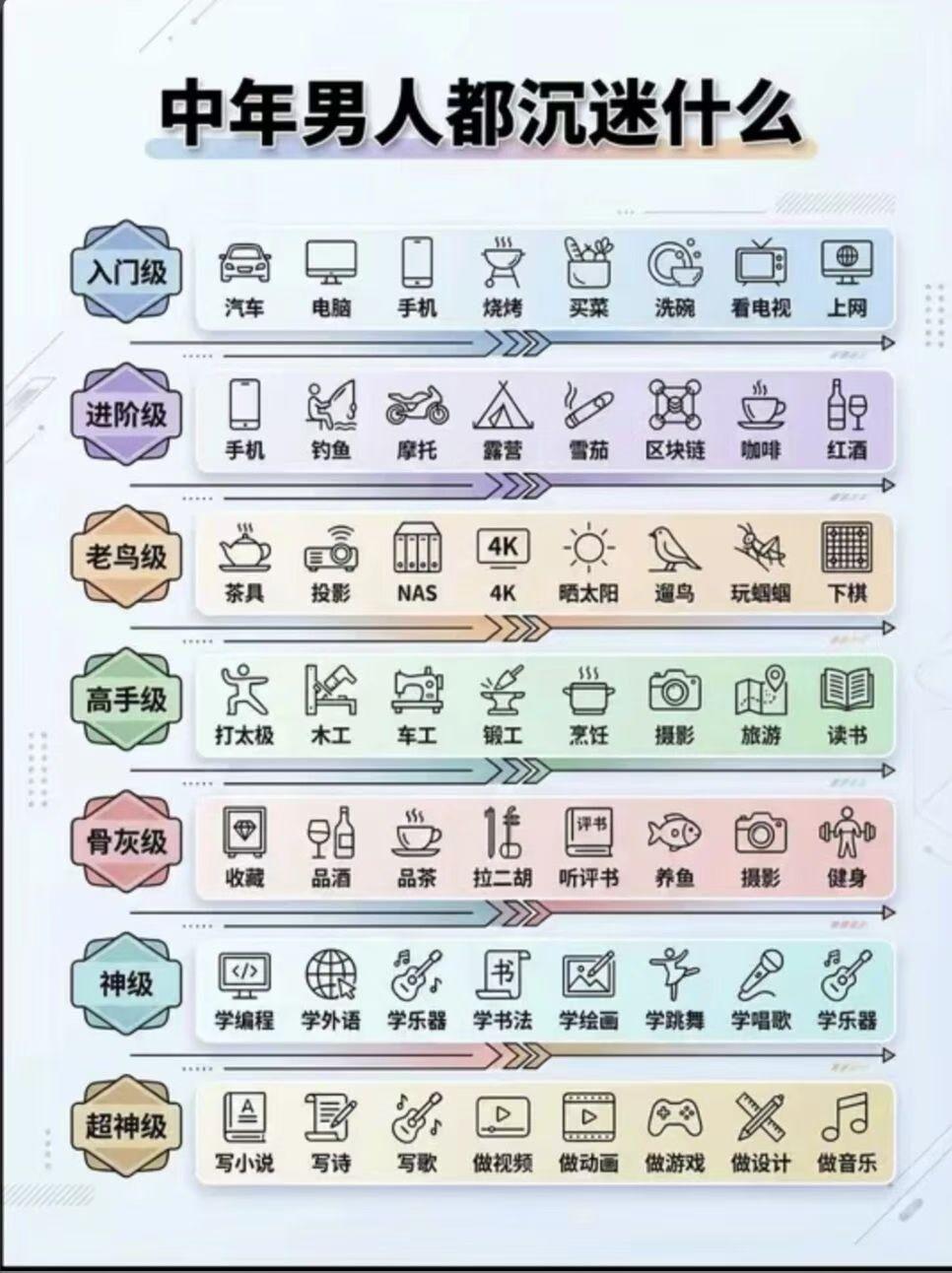 中年男人有三宝。你有啥兴趣喜好，分享一下。